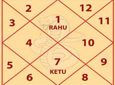 Anant kaal sarp dosh